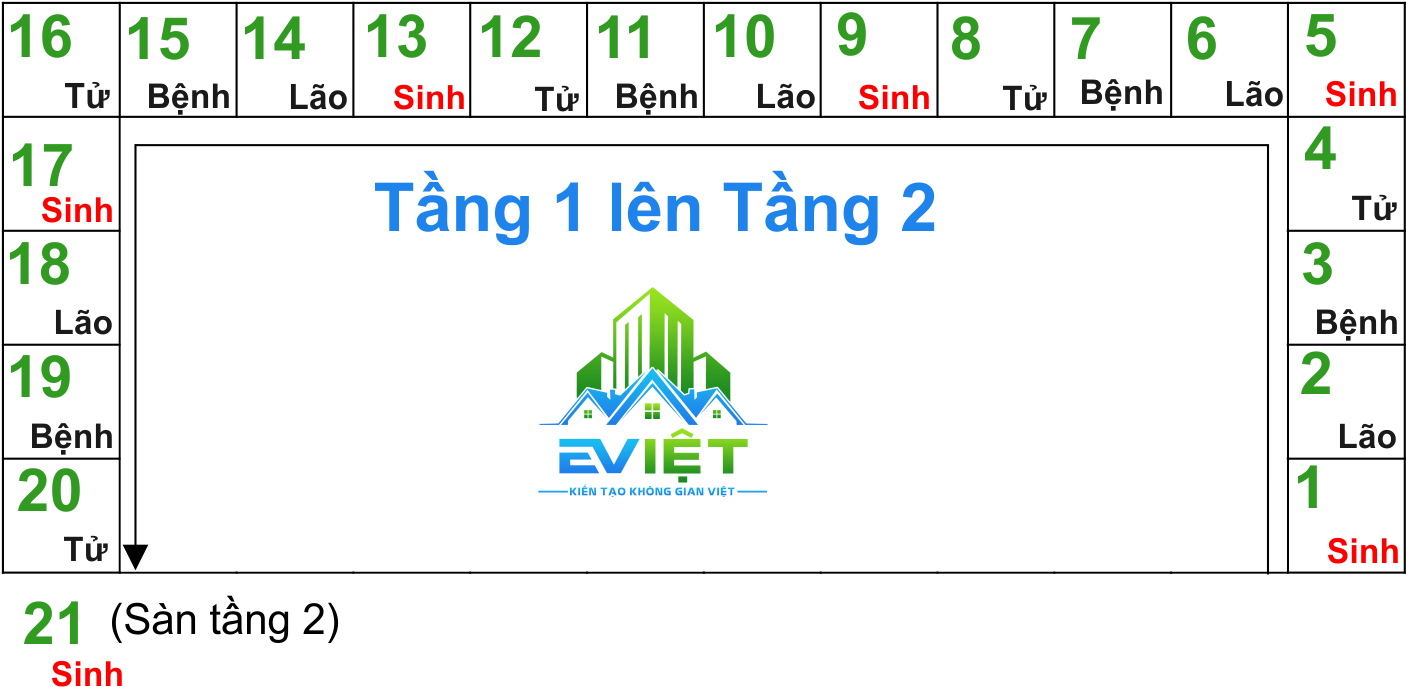 cách tính bậc cầu thang hợp phong thủy